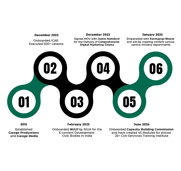 Our ongoing journey timeline